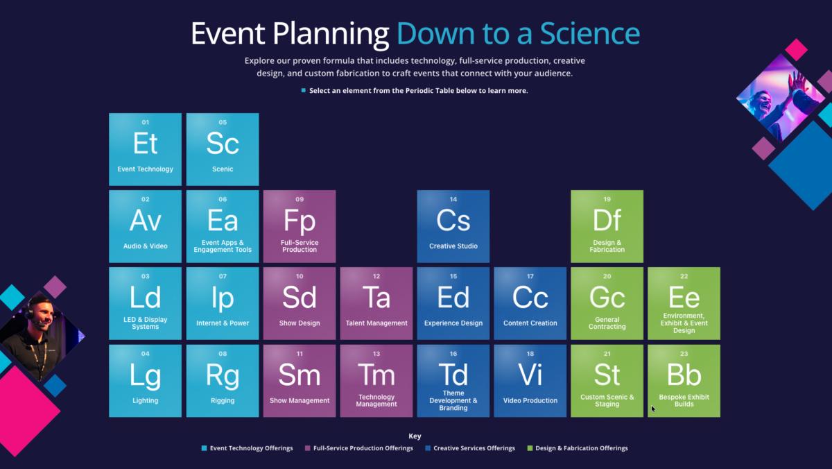 IMEX 2026 Periodic Table
